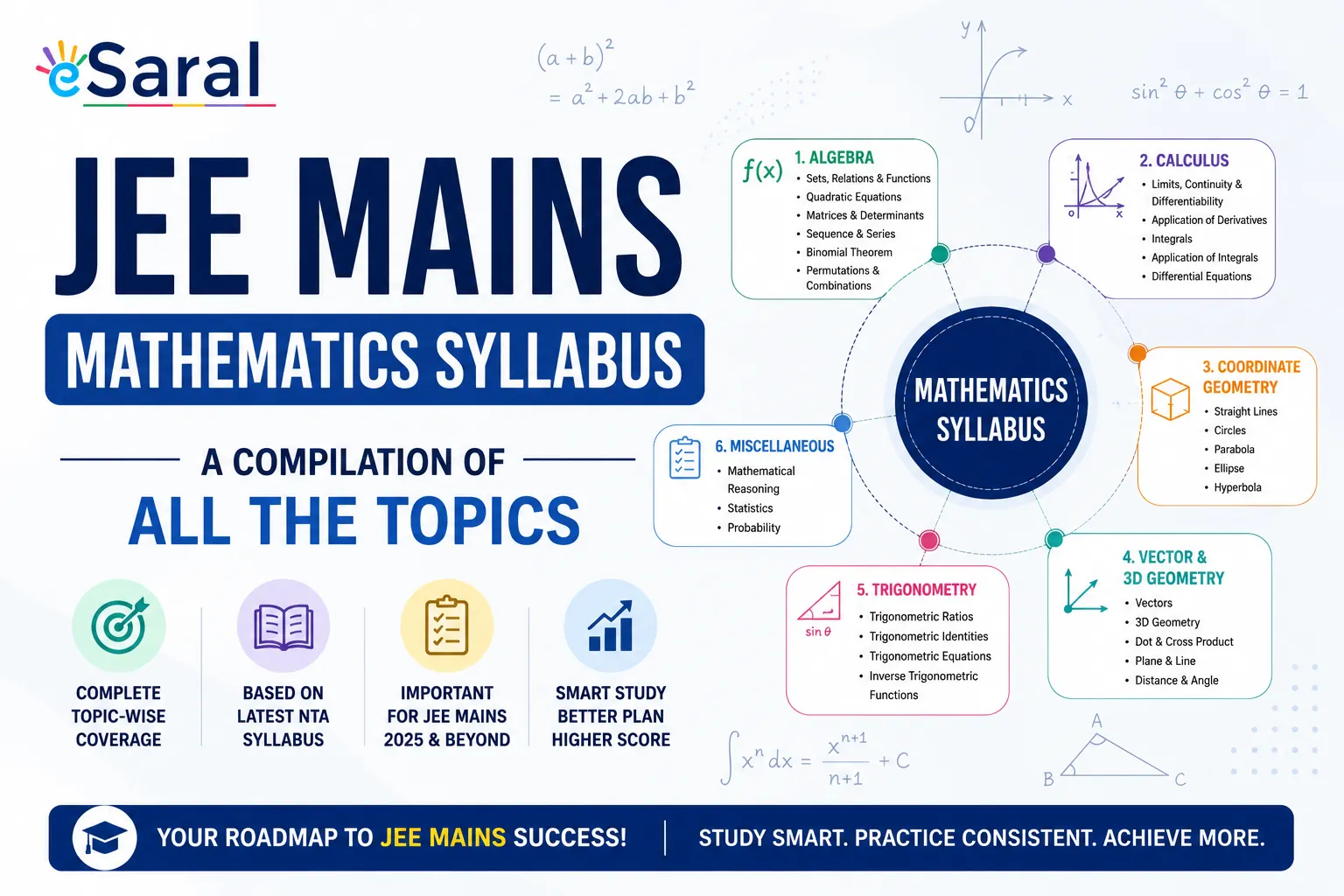 JEE Main Mathematics Syllabus 2026– All 16 Chapters, Topic Breakdown & Weightage